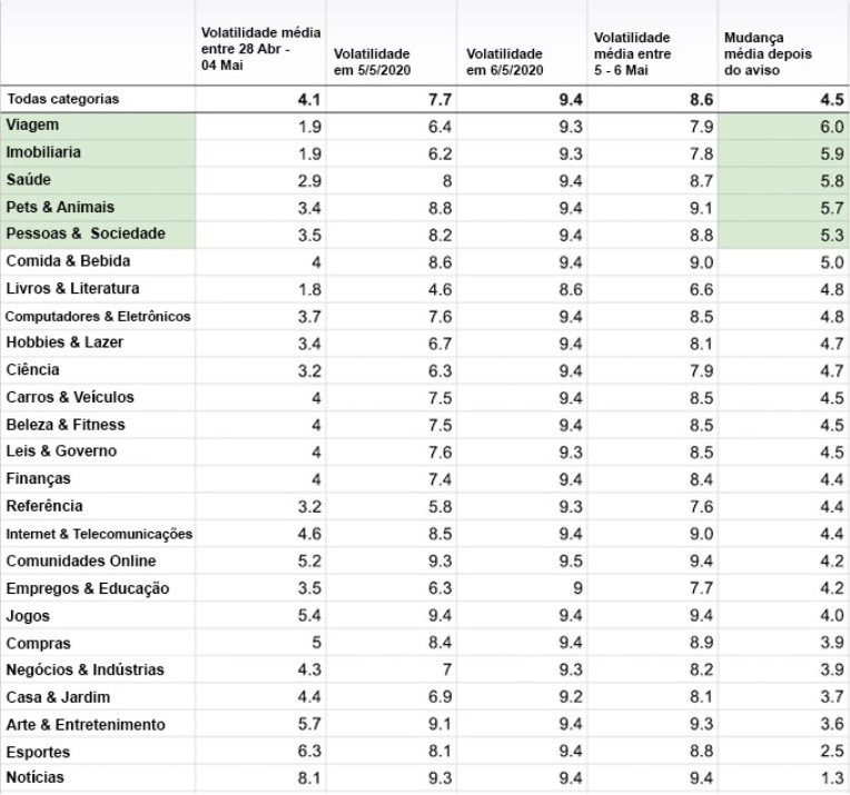 Tabela com o ranking das categorias mais afetadas pela atualização dos algoritmos